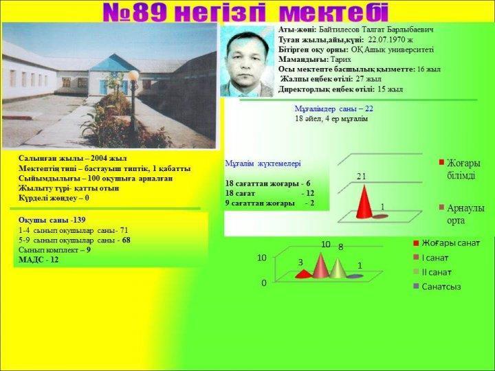 №89 негізгі мектебі