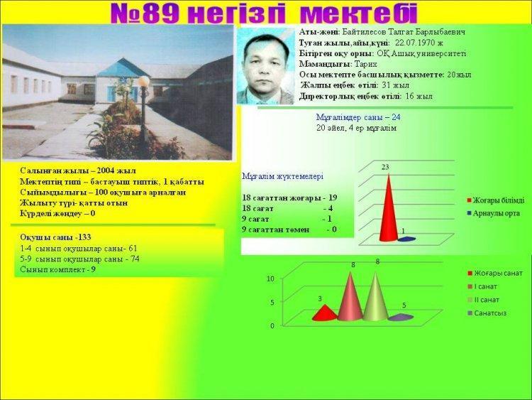 №89 негізгі орта мектебі